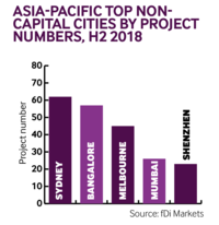 Apac on capital cities projects