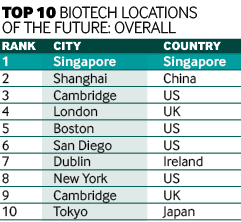 Biotech locations 1