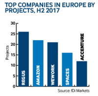 Company projects Europe H2 2017