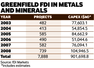Grrenfield metals and minerals